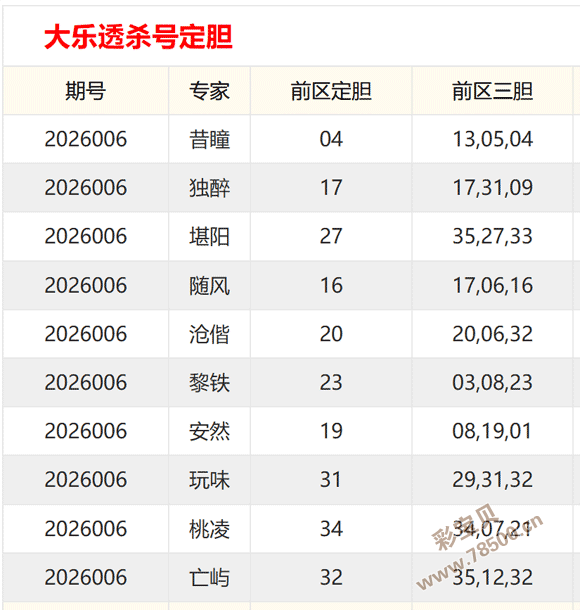 双色球惊喜,彩蛋,期红球秘籍,山东体彩,山东体彩网,山东体彩网官网,体育彩票,体彩大乐透,竞彩足球,体彩公益