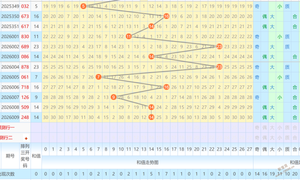 双色球,揭秘绝密一,码蓝球,山东体彩,山东体彩网,山东体彩网官网,体育彩票,体彩大乐透,竞彩足球,体彩公益