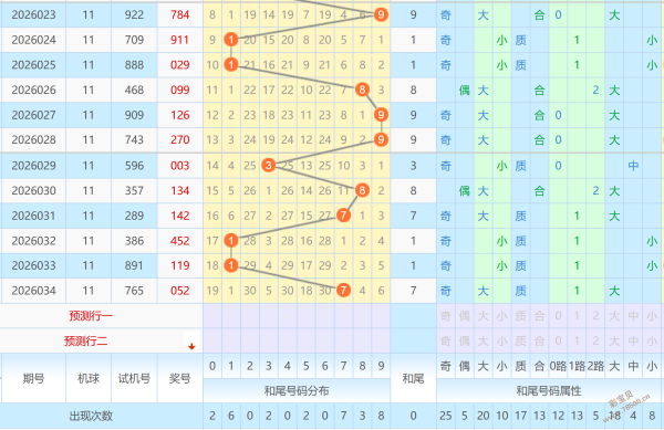 双色球大揭,期精准定红,技巧,山东体彩,山东体彩网,山东体彩网官网,体育彩票,体彩大乐透,竞彩足球,体彩公益