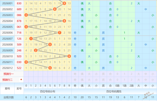 秘境财富,大乐透精准,三胆揭晓,山东体彩,山东体彩网,山东体彩网官网,体育彩票,体彩大乐透,竞彩足球,体彩公益