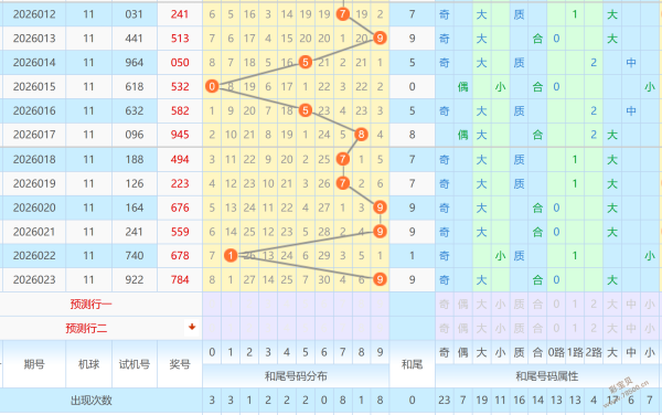 秘境财富,大乐透精准,三胆揭晓,山东体彩,山东体彩网,山东体彩网官网,体育彩票,体彩大乐透,竞彩足球,体彩公益