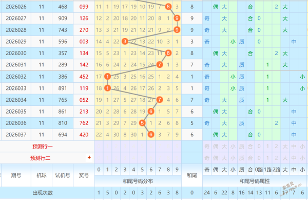 乐透之王揭,大乐透,期独家精选,山东体彩,山东体彩网,山东体彩网官网,体育彩票,体彩大乐透,竞彩足球,体彩公益