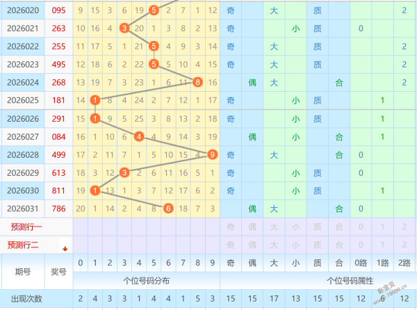 彩界秘籍,独家揭秘,福彩,山东体彩,山东体彩网,山东体彩网官网,体育彩票,体彩大乐透,竞彩足球,体彩公益