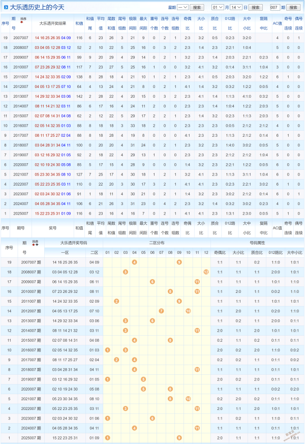 幸运秘籍,大乐透,期独门预测,山东体彩,山东体彩网,山东体彩网官网,体育彩票,体彩大乐透,竞彩足球,体彩公益