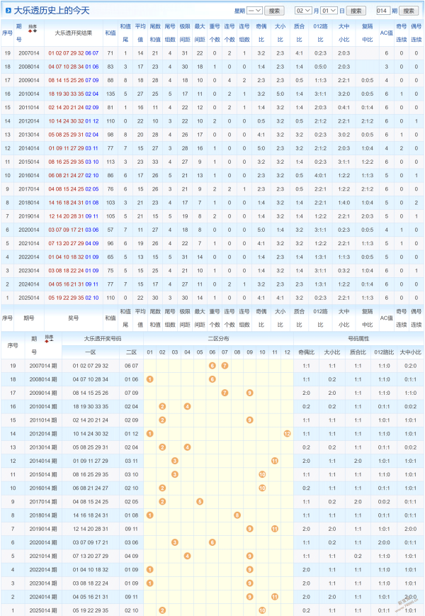 总结后区,大乐透,期推荐号前,山东体彩,山东体彩网,山东体彩网官网,体育彩票,体彩大乐透,竞彩足球,体彩公益