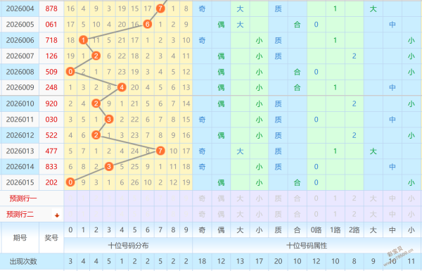 热辣预测,期体彩排列,独门秘籍,山东体彩,山东体彩网,山东体彩网官网,体育彩票,体彩大乐透,竞彩足球,体彩公益