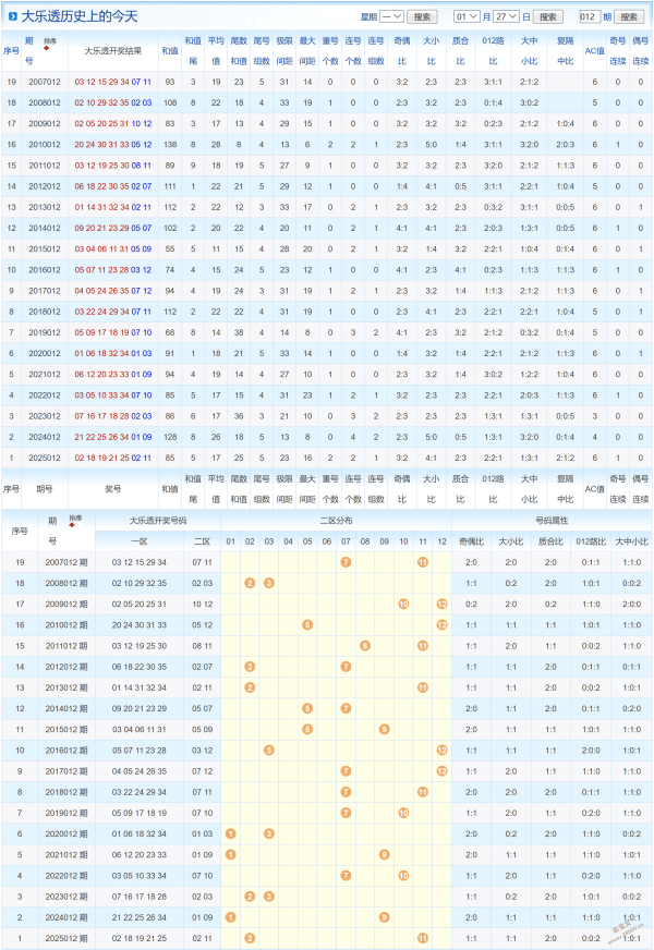 独家揭秘,期彩票必中,攻略,山东体彩,山东体彩网,山东体彩网官网,体育彩票,体彩大乐透,竞彩足球,体彩公益