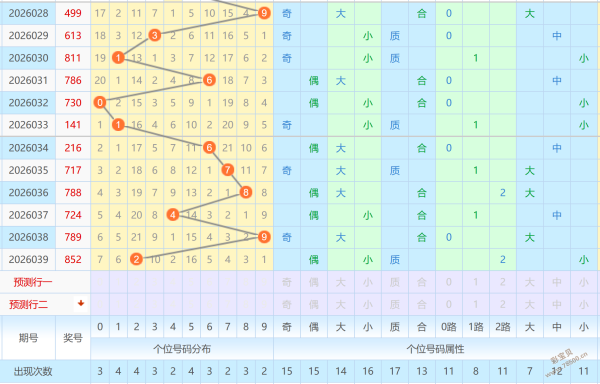 排列三,期专家推荐,质合分析前,山东体彩,山东体彩网,山东体彩网官网,体育彩票,体彩大乐透,竞彩足球,体彩公益