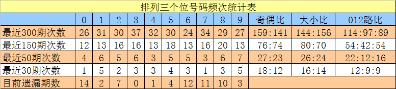双色球惊喜,揭晓,期中奖号码,山东体彩,山东体彩网,山东体彩网官网,体育彩票,体彩大乐透,竞彩足球,体彩公益