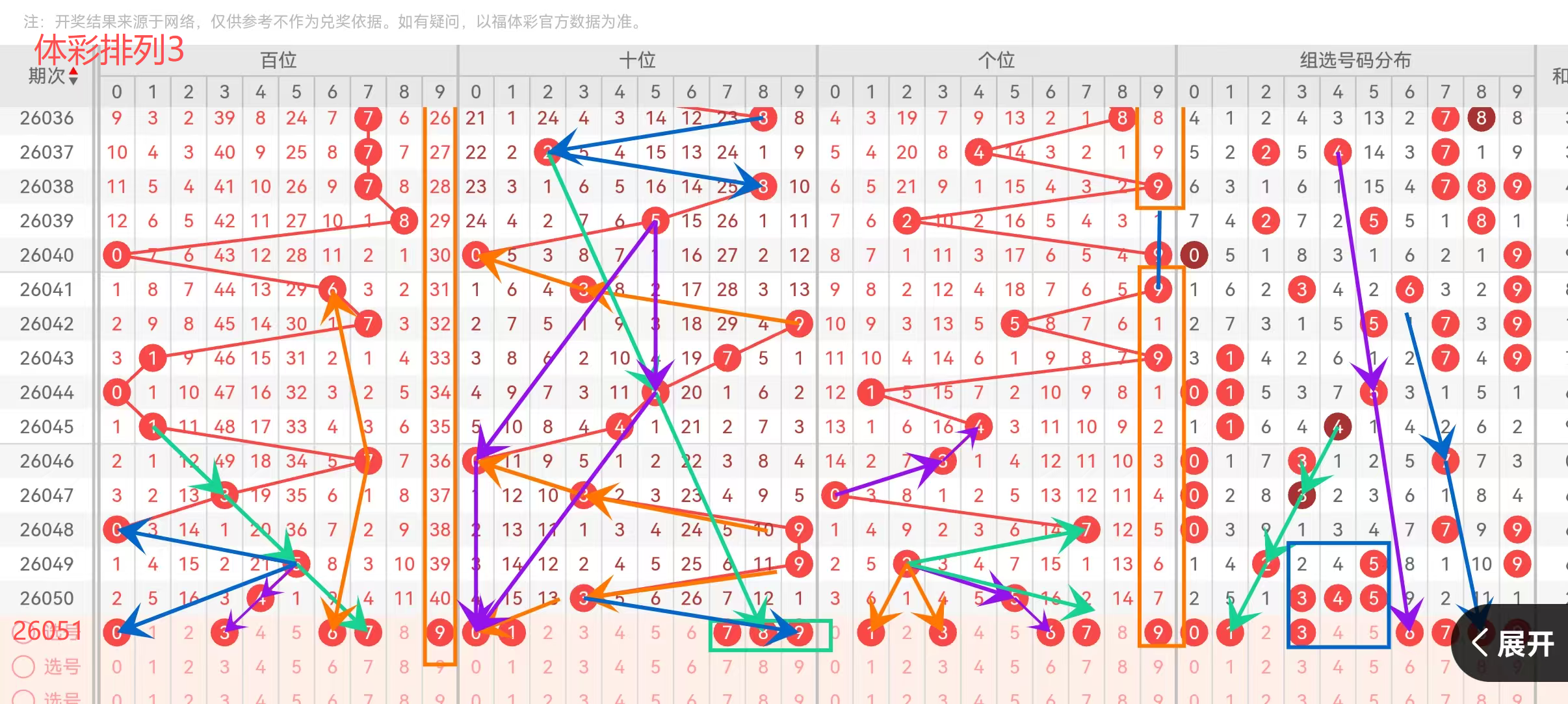 福彩,期狼牙胆码,分析及定位,山东体彩,山东体彩网,山东体彩网官网,体育彩票,体彩大乐透,竞彩足球,体彩公益