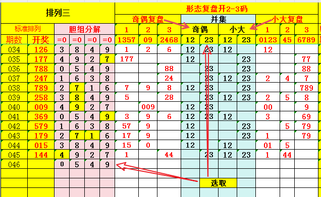 双色球,期专家推荐,号码点评,山东体彩,山东体彩网,山东体彩网官网,体育彩票,体彩大乐透,竞彩足球,体彩公益