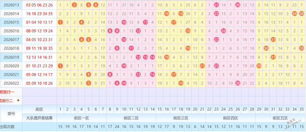 超级大乐透,期专家推荐,杀蓝,山东体彩,山东体彩网,山东体彩网官网,体育彩票,体彩大乐透,竞彩足球,体彩公益