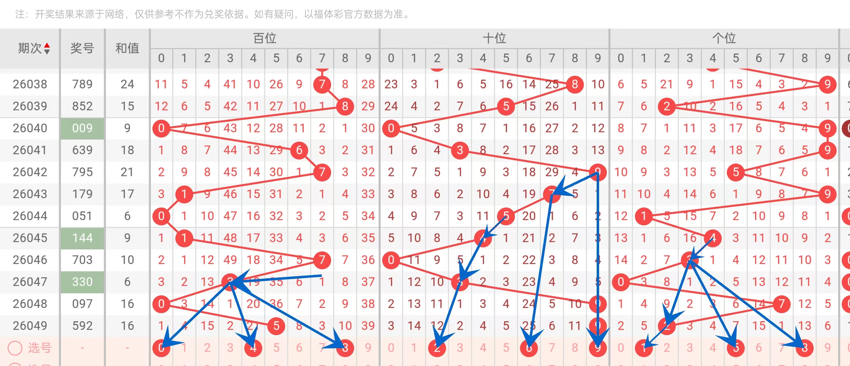 期大乐透专,家预测,前区十码精,山东体彩,山东体彩网,山东体彩网官网,体育彩票,体彩大乐透,竞彩足球,体彩公益