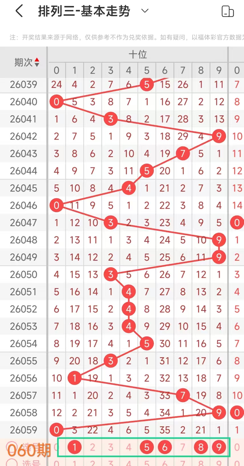 期大乐透专,家预测,前区十码精,山东体彩,山东体彩网,山东体彩网官网,体育彩票,体彩大乐透,竞彩足球,体彩公益