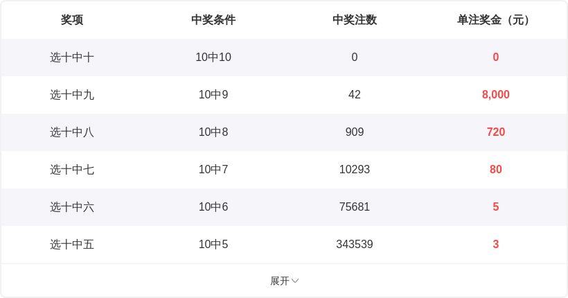 大乐透,期文彬推荐,前区双胆,山东体彩,山东体彩网,山东体彩网官网,体育彩票,体彩大乐透,竞彩足球,体彩公益