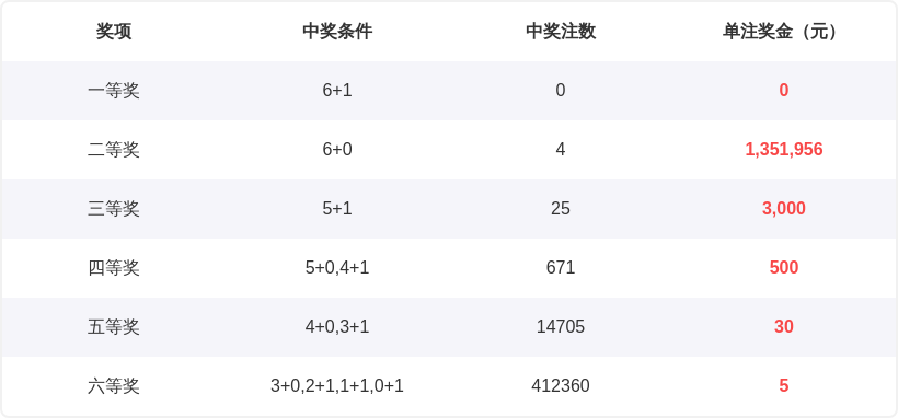 福彩,期专家预测,百位直选杀,山东体彩,山东体彩网,山东体彩网官网,体育彩票,体彩大乐透,竞彩足球,体彩公益
