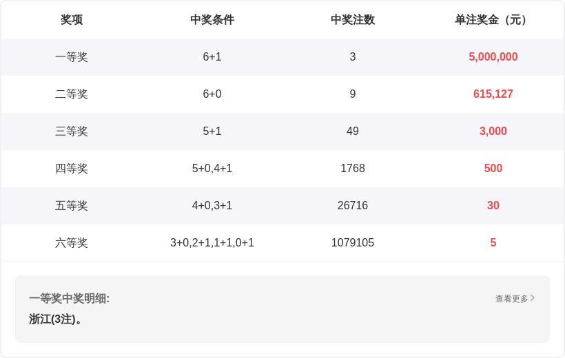 双色球,期全网诗迷,预测七言推,山东体彩,山东体彩网,山东体彩网官网,体育彩票,体彩大乐透,竞彩足球,体彩公益