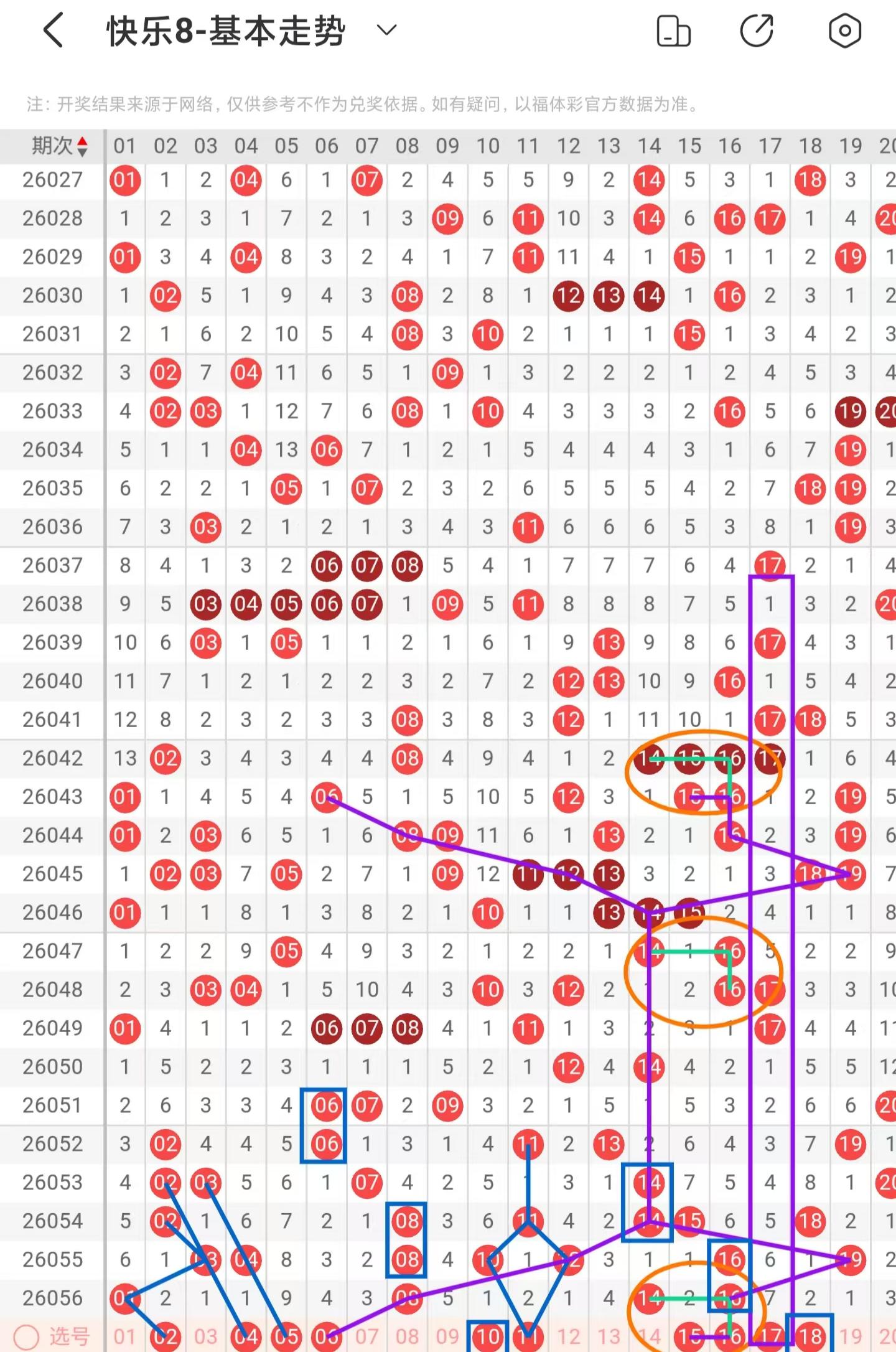 揭秘红球奥,双色球,期精准凤尾,山东体彩,山东体彩网,山东体彩网官网,体育彩票,体彩大乐透,竞彩足球,体彩公益
