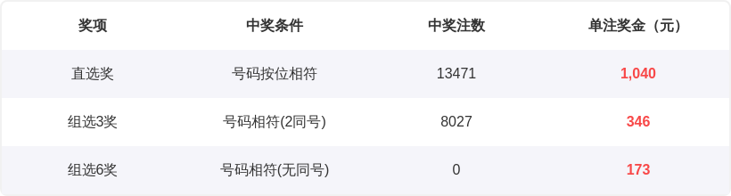 胆码盛宴,体彩排列三,期揭晓,山东体彩,山东体彩网,山东体彩网官网,体育彩票,体彩大乐透,竞彩足球,体彩公益
