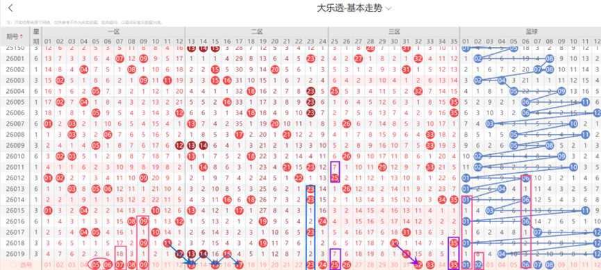 排列三,期专家奇偶,定码直选推,山东体彩,山东体彩网,山东体彩网官网,体育彩票,体彩大乐透,竞彩足球,体彩公益