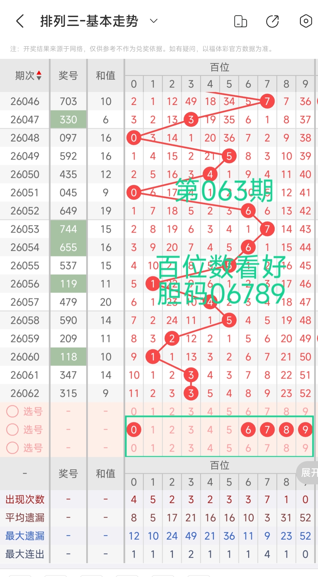 双色球下期,红蓝球预测,及专家推荐,山东体彩,山东体彩网,山东体彩网官网,体育彩票,体彩大乐透,竞彩足球,体彩公益