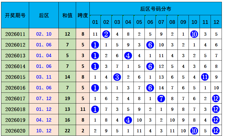 双色球,年第,期专家推荐,山东体彩,山东体彩网,山东体彩网官网,体育彩票,体彩大乐透,竞彩足球,体彩公益