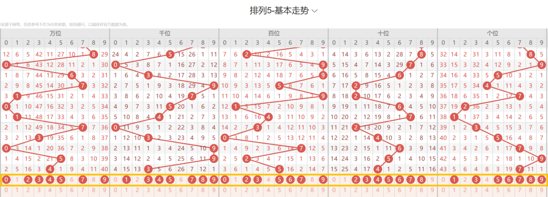 大乐透,期王兴刚试,机号预测及,山东体彩,山东体彩网,山东体彩网官网,体育彩票,体彩大乐透,竞彩足球,体彩公益