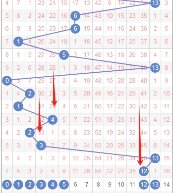 福彩,期狼牙胆码,分析及定位,山东体彩,山东体彩网,山东体彩网官网,体育彩票,体彩大乐透,竞彩足球,体彩公益