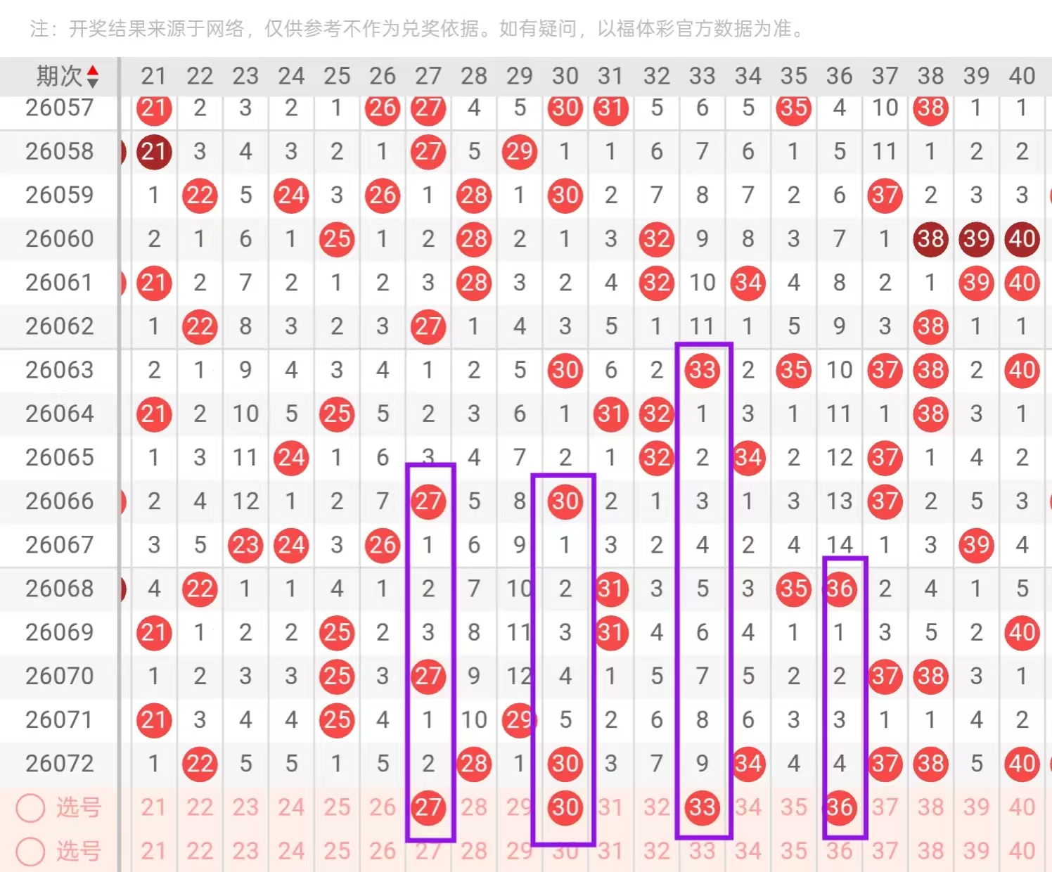 大乐透,期号码走势,专家分析,山东体彩,山东体彩网,山东体彩网官网,体育彩票,体彩大乐透,竞彩足球,体彩公益