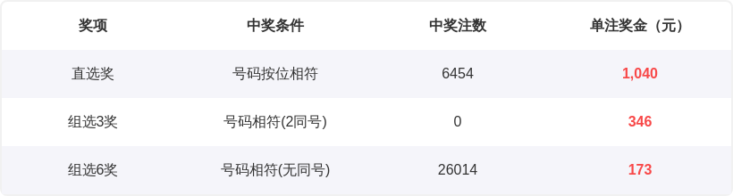 彩界秘籍大,公开,揭秘大乐透,山东体彩,山东体彩网,山东体彩网官网,体育彩票,体彩大乐透,竞彩足球,体彩公益