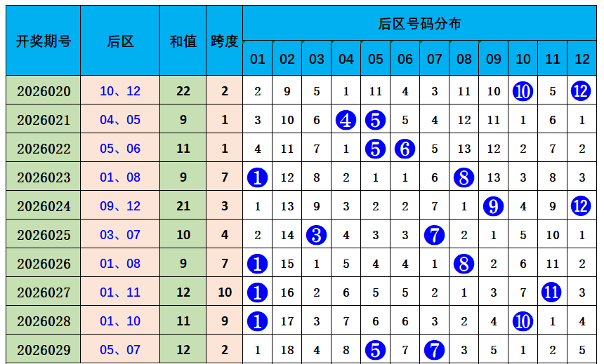 彩界秘籍大,公开,揭秘大乐透,山东体彩,山东体彩网,山东体彩网官网,体育彩票,体彩大乐透,竞彩足球,体彩公益