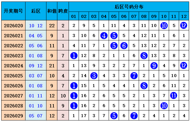 大乐透,期专家推荐,前区五码预,山东体彩,山东体彩网,山东体彩网官网,体育彩票,体彩大乐透,竞彩足球,体彩公益
