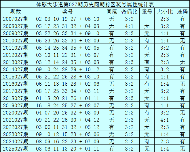 排列三,期专家推荐,百位大号,山东体彩,山东体彩网,山东体彩网官网,体育彩票,体彩大乐透,竞彩足球,体彩公益