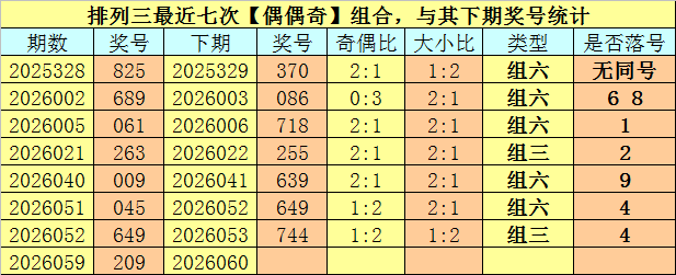 彩运加身,双色球,期独家秘籍,山东体彩,山东体彩网,山东体彩网官网,体育彩票,体彩大乐透,竞彩足球,体彩公益
