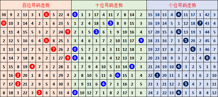 大乐透,期专家推荐,两码,山东体彩,山东体彩网,山东体彩网官网,体育彩票,体彩大乐透,竞彩足球,体彩公益