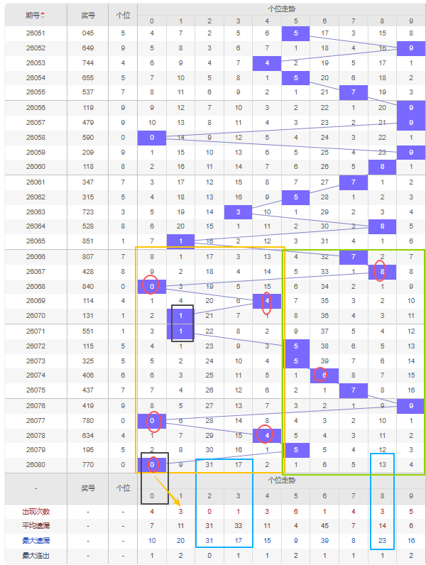 期七星彩推,专家质合分,析前区十码,山东体彩,山东体彩网,山东体彩网官网,体育彩票,体彩大乐透,竞彩足球,体彩公益