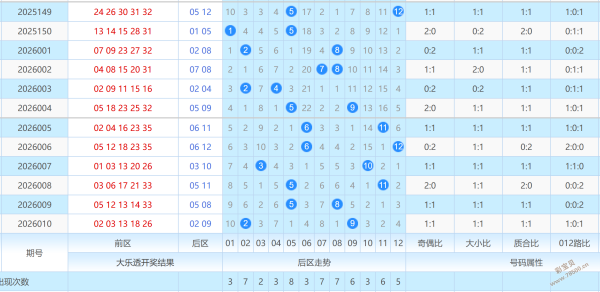 快乐,期选号策略,及专家推荐,山东体彩,山东体彩网,山东体彩网官网,体育彩票,体彩大乐透,竞彩足球,体彩公益