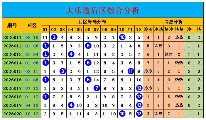 期排列,专家质合分,析推荐,山东体彩,山东体彩网,山东体彩网官网,体育彩票,体彩大乐透,竞彩足球,体彩公益