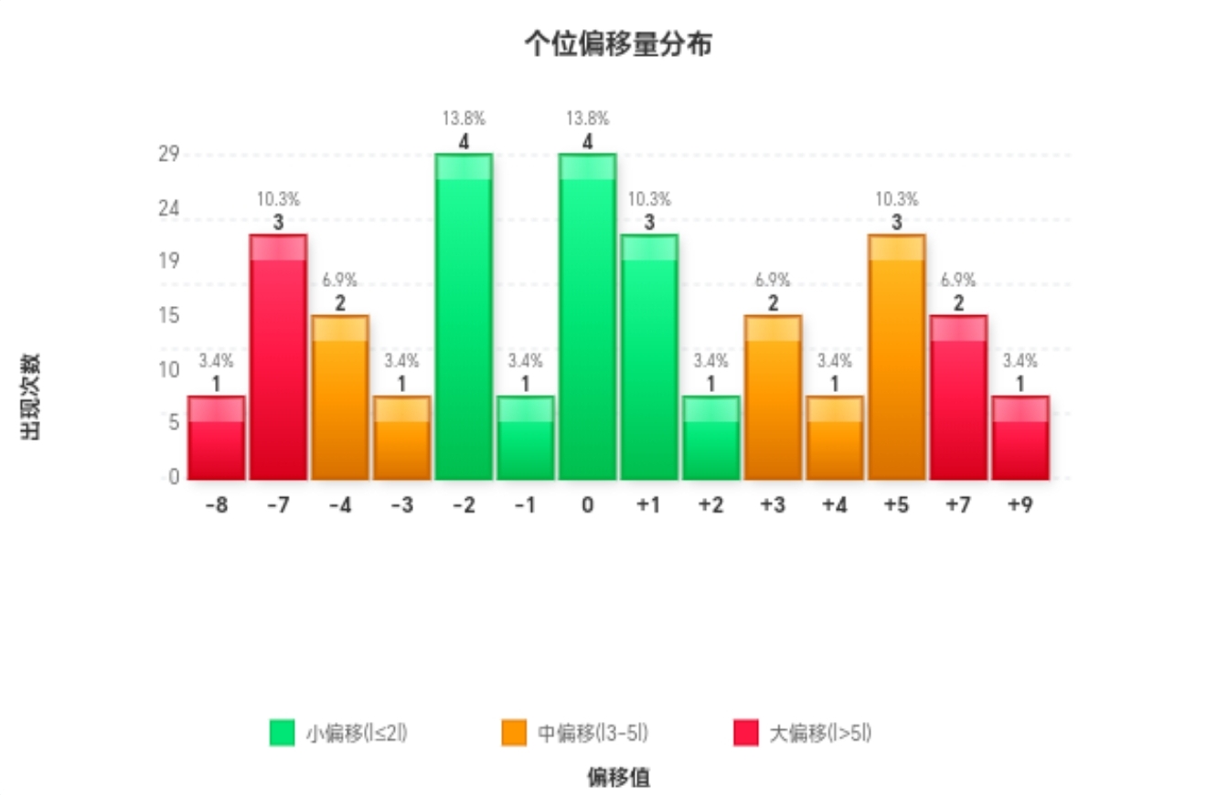 大乐透,期专家独胆,推荐分析,山东体彩,山东体彩网,山东体彩网官网,体育彩票,体彩大乐透,竞彩足球,体彩公益