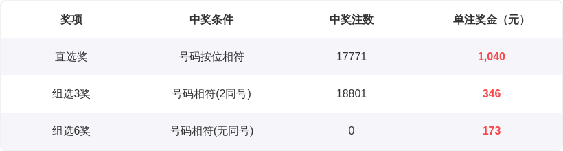 老梁福彩,期解析,温热号活跃,山东体彩,山东体彩网,山东体彩网官网,体育彩票,体彩大乐透,竞彩足球,体彩公益