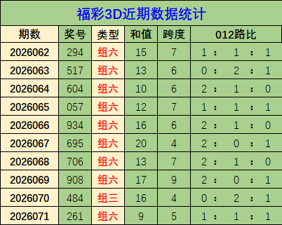 质合分析,排列五,期波哥推荐,山东体彩,山东体彩网,山东体彩网官网,体育彩票,体彩大乐透,竞彩足球,体彩公益