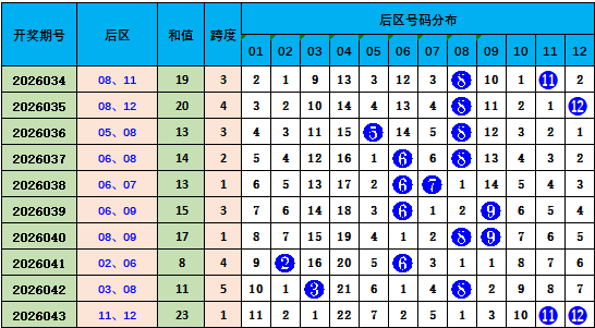 双色球,期专家绿石,分析,山东体彩,山东体彩网,山东体彩网官网,体育彩票,体彩大乐透,竞彩足球,体彩公益