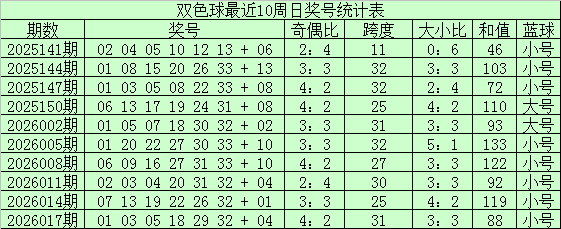 大乐透,期专家独胆,推荐分析,山东体彩,山东体彩网,山东体彩网官网,体育彩票,体彩大乐透,竞彩足球,体彩公益
