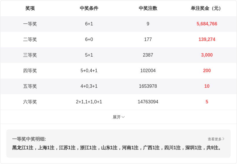 大乐透,期专家独胆,推荐分析,山东体彩,山东体彩网,山东体彩网官网,体育彩票,体彩大乐透,竞彩足球,体彩公益