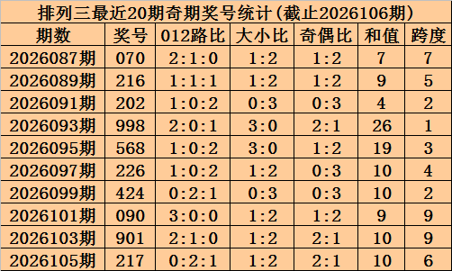 大乐透,期威哥推荐,首尾,山东体彩,山东体彩网,山东体彩网官网,体育彩票,体彩大乐透,竞彩足球,体彩公益