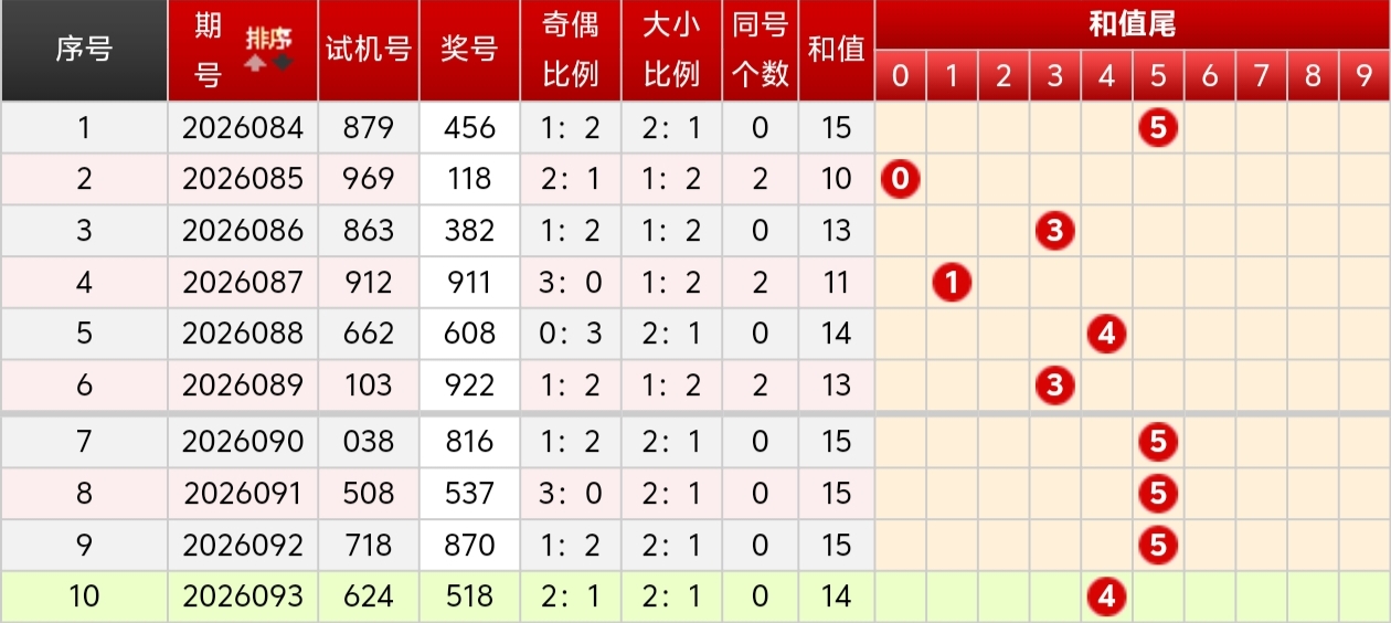 排列三第,期专家质合,推荐,山东体彩,山东体彩网,山东体彩网官网,体育彩票,体彩大乐透,竞彩足球,体彩公益