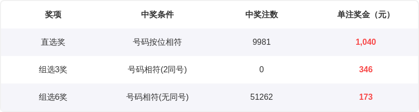 排列三,期专家独胆,推荐,山东体彩,山东体彩网,山东体彩网官网,体育彩票,体彩大乐透,竞彩足球,体彩公益