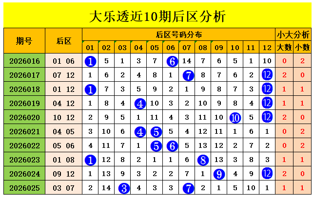 排列,期专家和值,推荐分析,山东体彩,山东体彩网,山东体彩网官网,体育彩票,体彩大乐透,竞彩足球,体彩公益