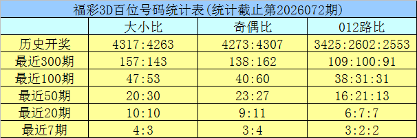 双色球,期专家推荐,红球胆拖全,山东体彩,山东体彩网,山东体彩网官网,体育彩票,体彩大乐透,竞彩足球,体彩公益