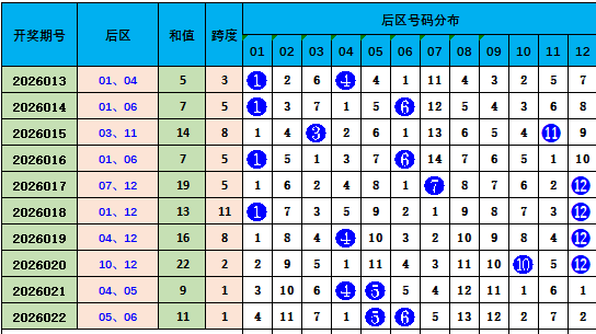揭秘,双色球,期十一分区,山东体彩,山东体彩网,山东体彩网官网,体育彩票,体彩大乐透,竞彩足球,体彩公益